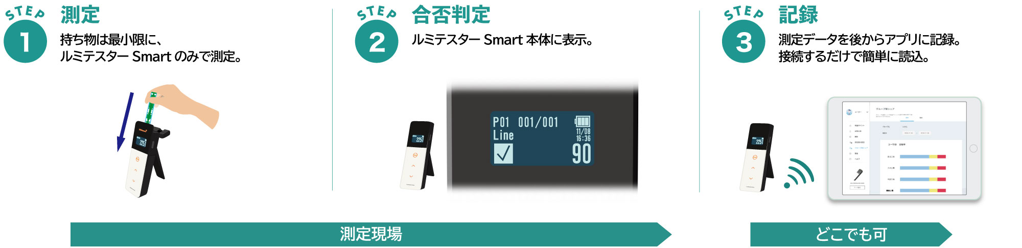 ルミテスター Smart アプリ｜ATPふき取り検査（A3法） キッコーマンバイオケミファ