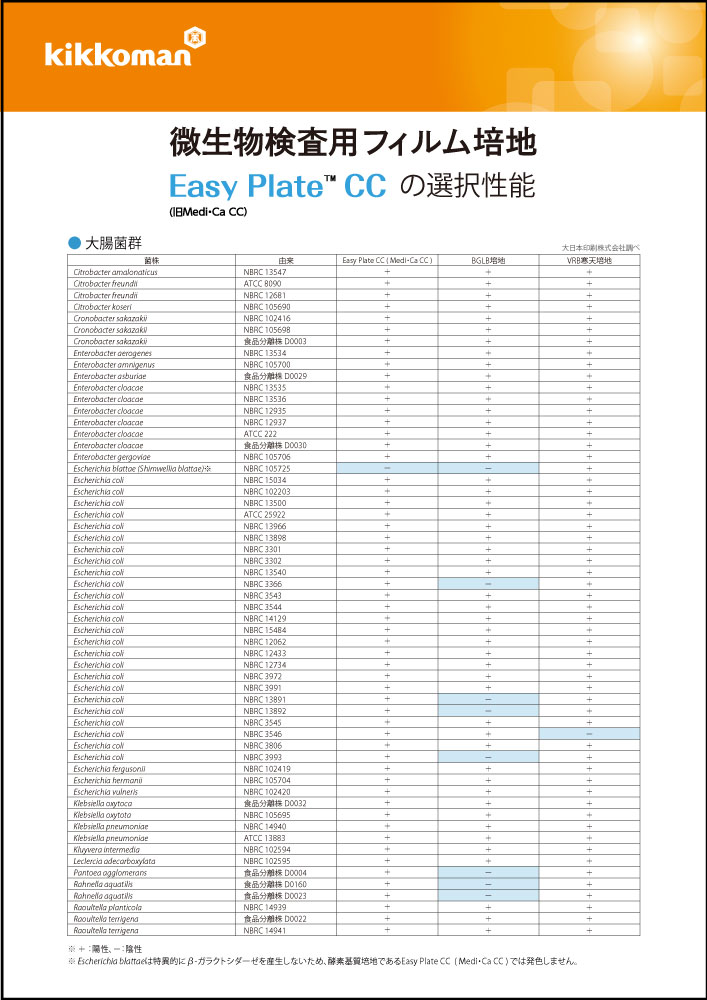 Easy Plate CC技術資料