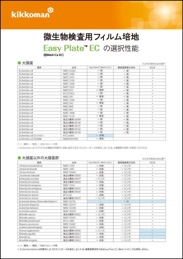 Easy Plate EC技術資料